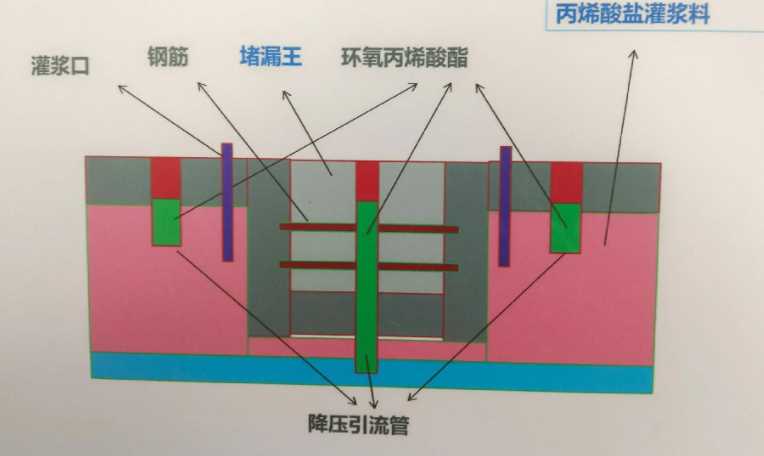 蚌埠蚌山区防水堵漏工程设计