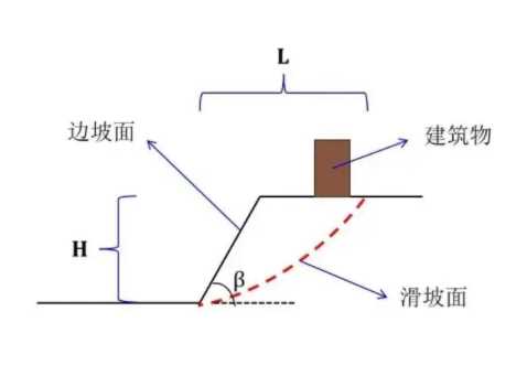蚌埠蚌山区边坡工程设计